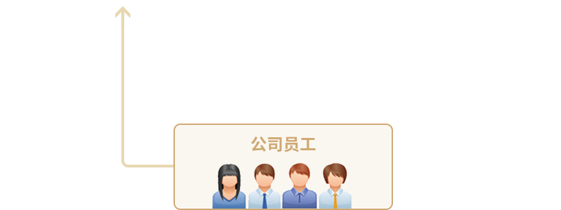 Z6·人生就是博(中国区)有限公司官网